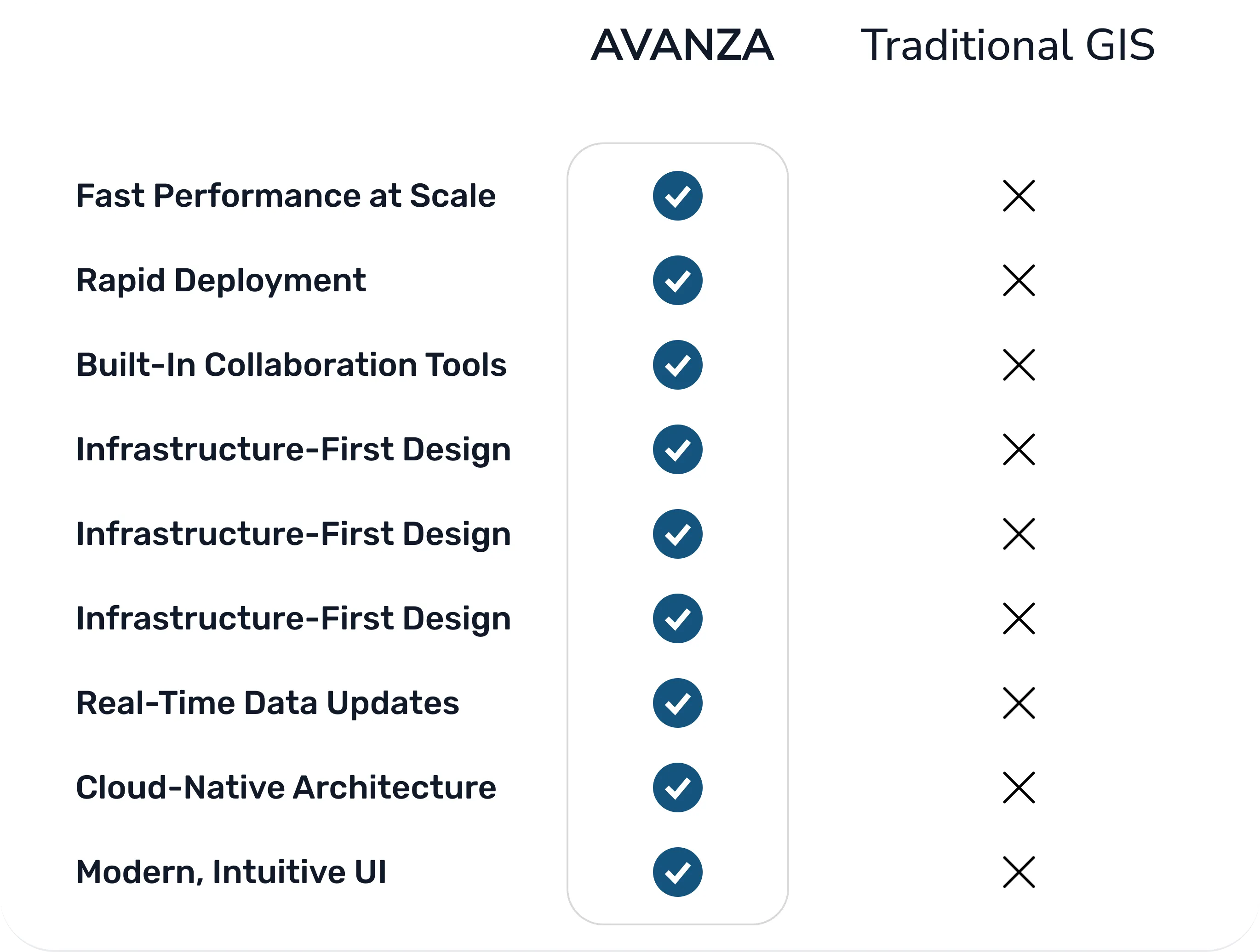 Comparison Comparison